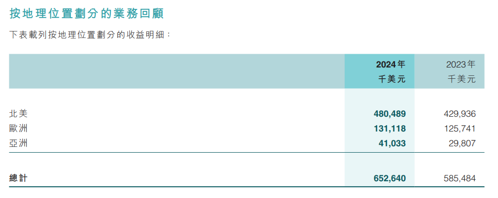 晨北、择尚、有棵树：谁杀死了跨境巨头？