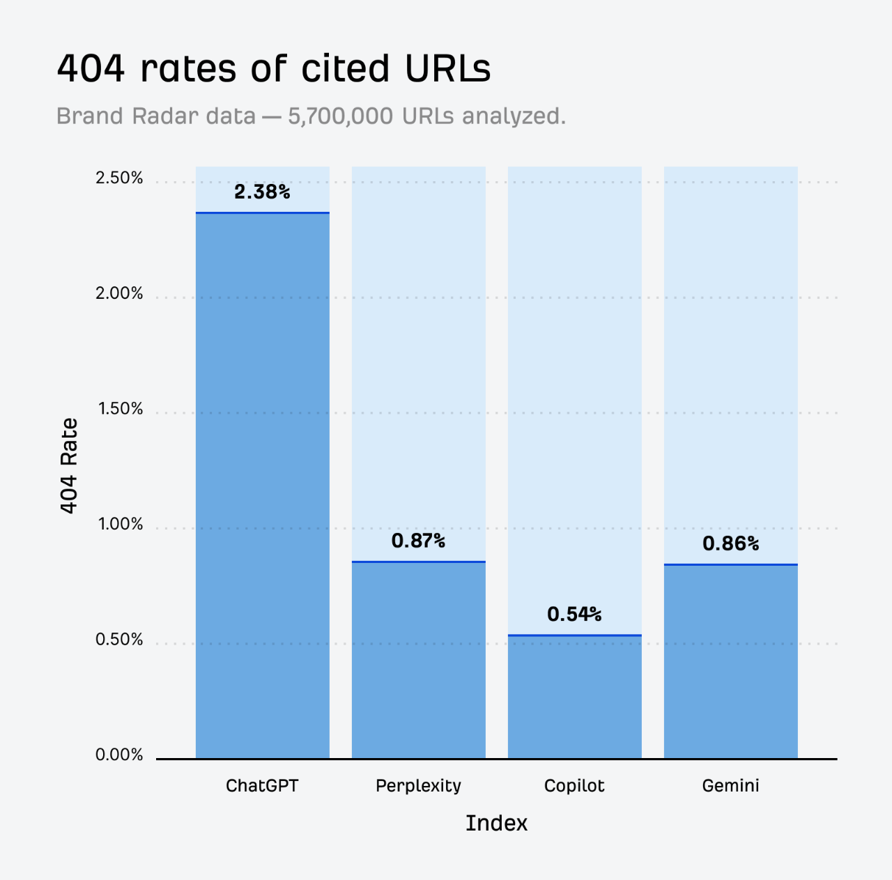 SEO每周一见：好的SEO就是好的GEO｜香港搜索活动报名｜深圳SEO大会下周开幕