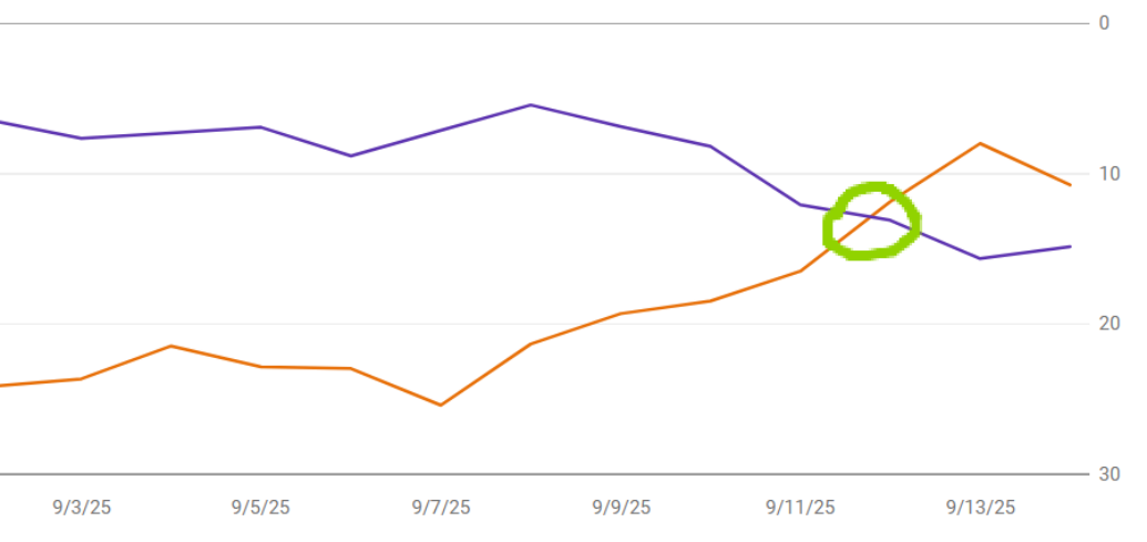 9.12日起，GSC中展示量骤降？You're Not Alone!