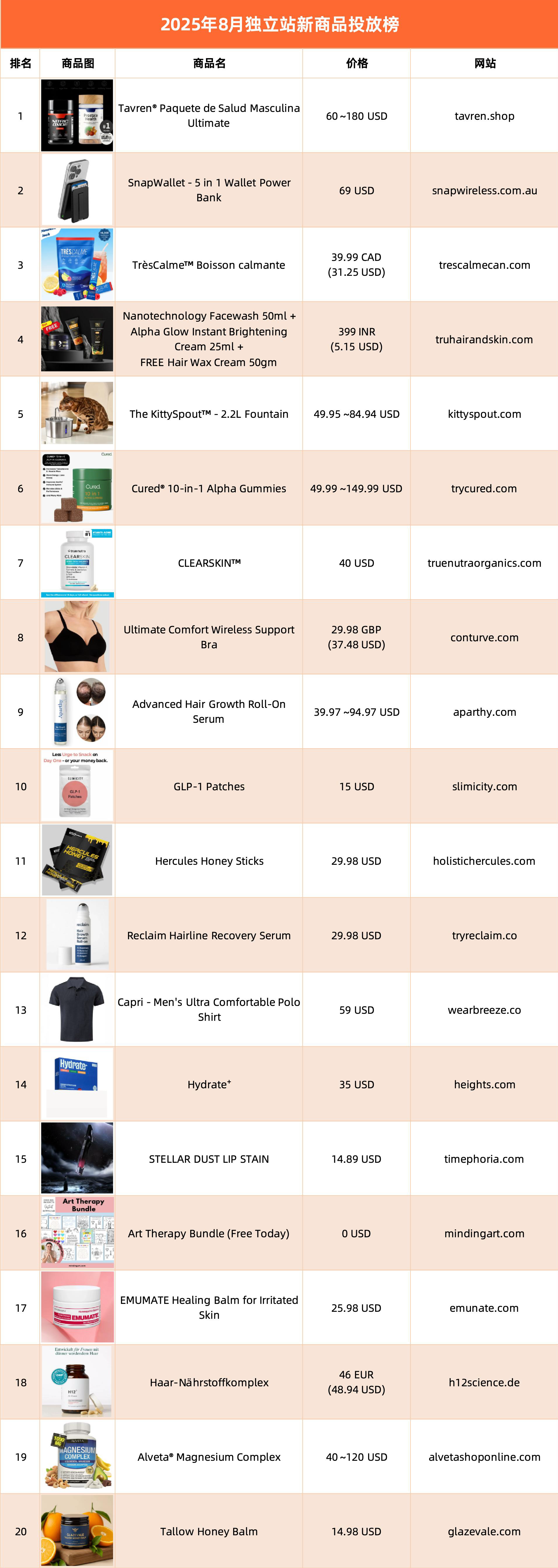 2025黑五网一前瞻：有哪些潜力爆品？