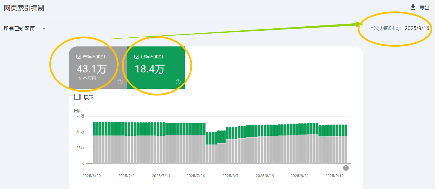 SEO就是疯狂铺数量？C端电商SEO要创大量页面？