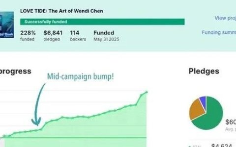 如何使用Reddit助力Kickstarter ，90%的出海品牌公司众筹广告费都在白白浪费！