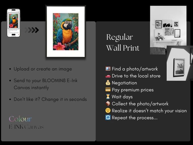 智能画框也能爆？BLOOMIN8众筹全打法复盘