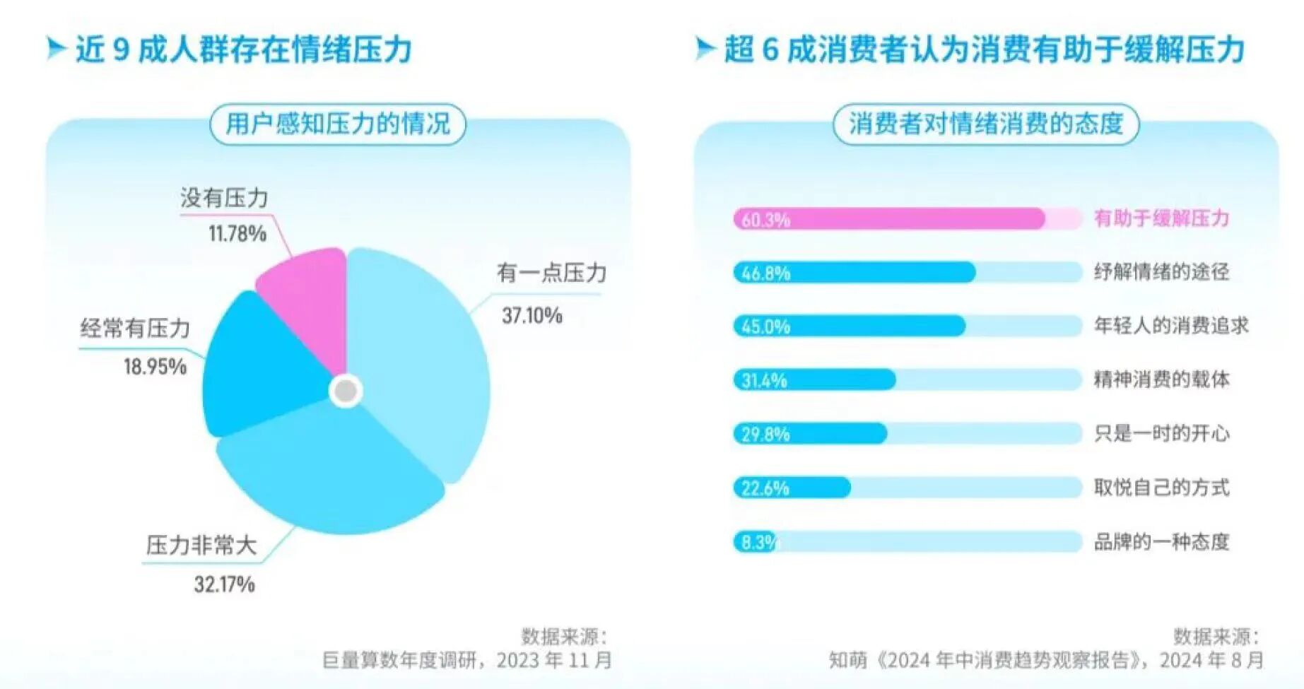小投入大治愈！盲袋火到美国，日销2000单