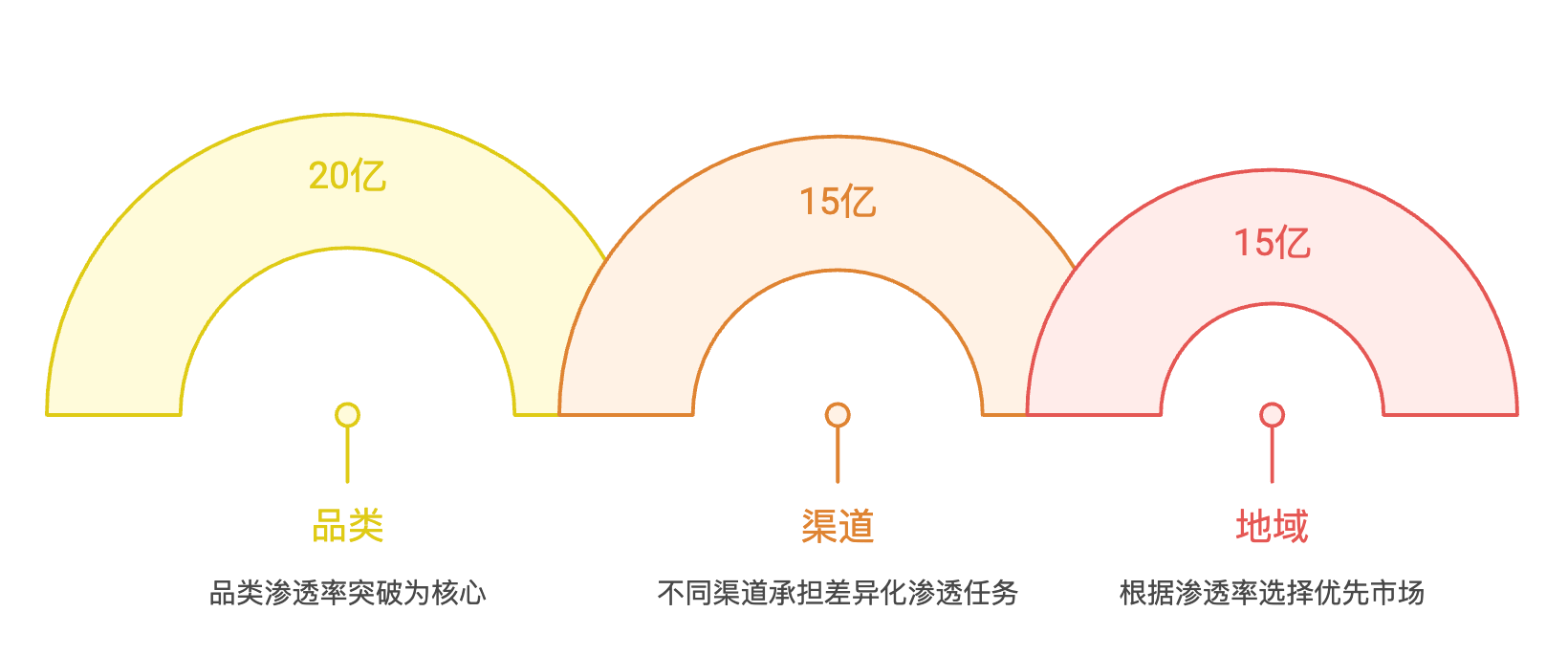 全球个护市场的隐形冠军：50亿企业增长引擎与护城河构建