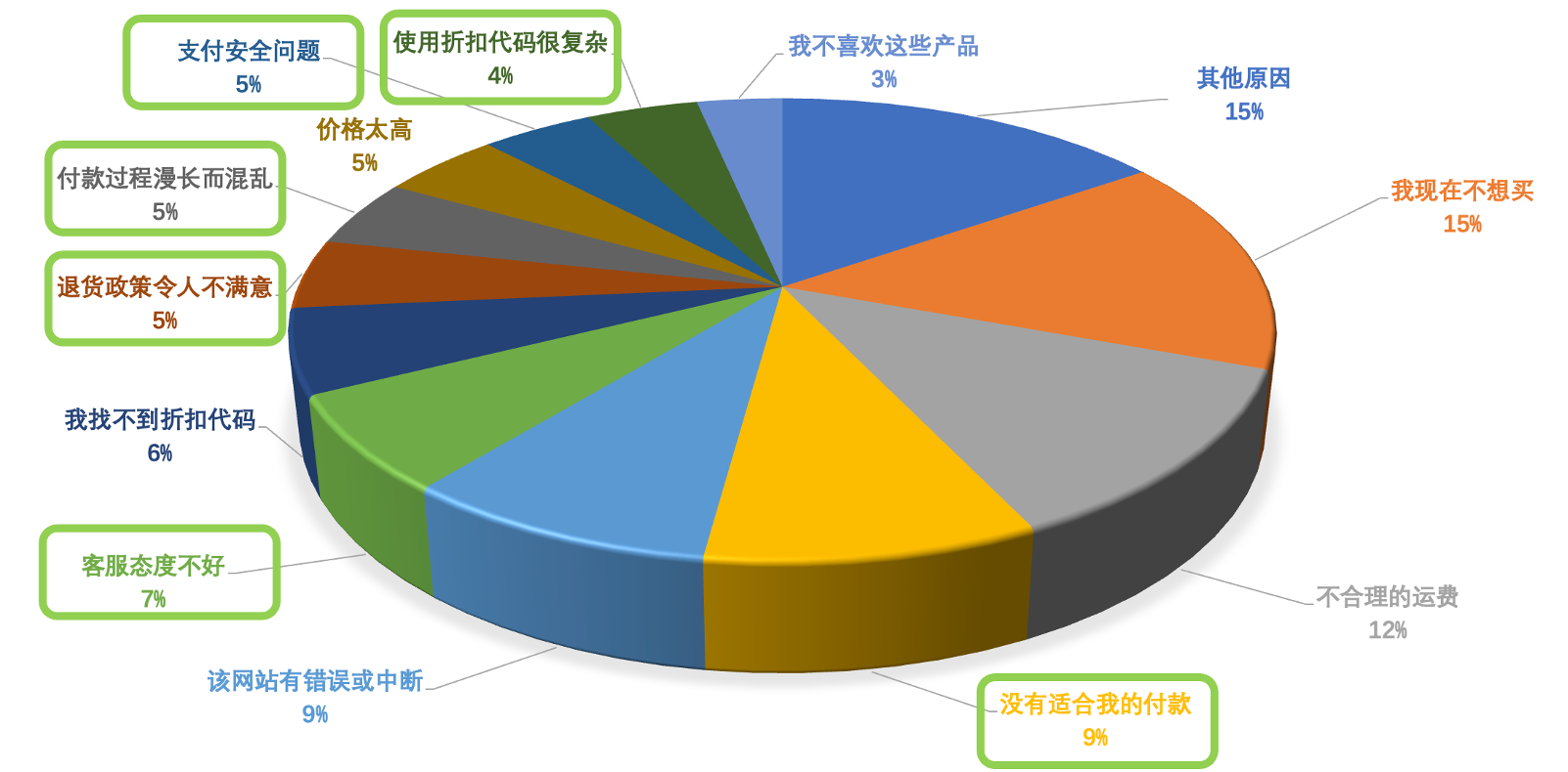 【未来已来】AI赋能下的DTC用户购物旅程详解