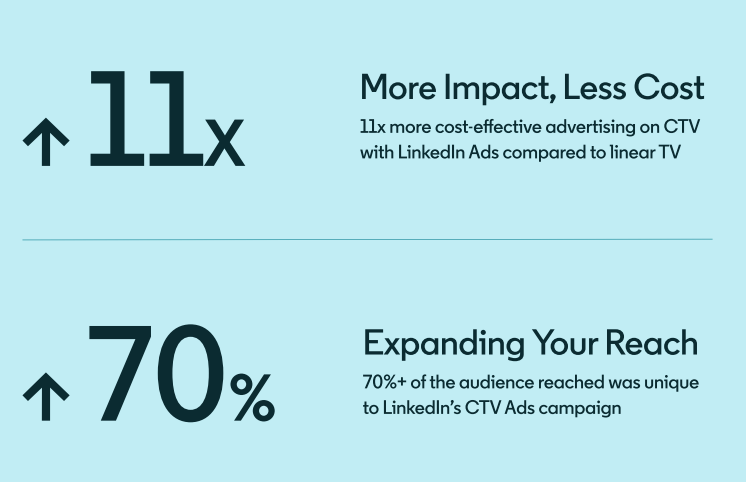 LinkedIn最新数据揭示客户“新套路”，非线性、碎片化，怎么办？