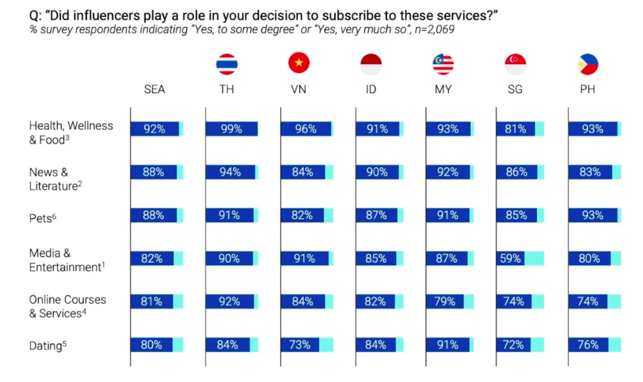 东南亚电商进入“花钱青春期”：年轻人正在改写跨境玩法