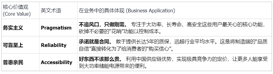 拆解 FOSSIBOT：中国储能新锐如何在围剿中撕开市场？