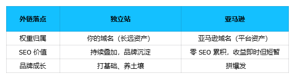 聊聊联盟营销中的外链