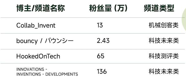 智能画框也能爆？BLOOMIN8众筹全打法复盘