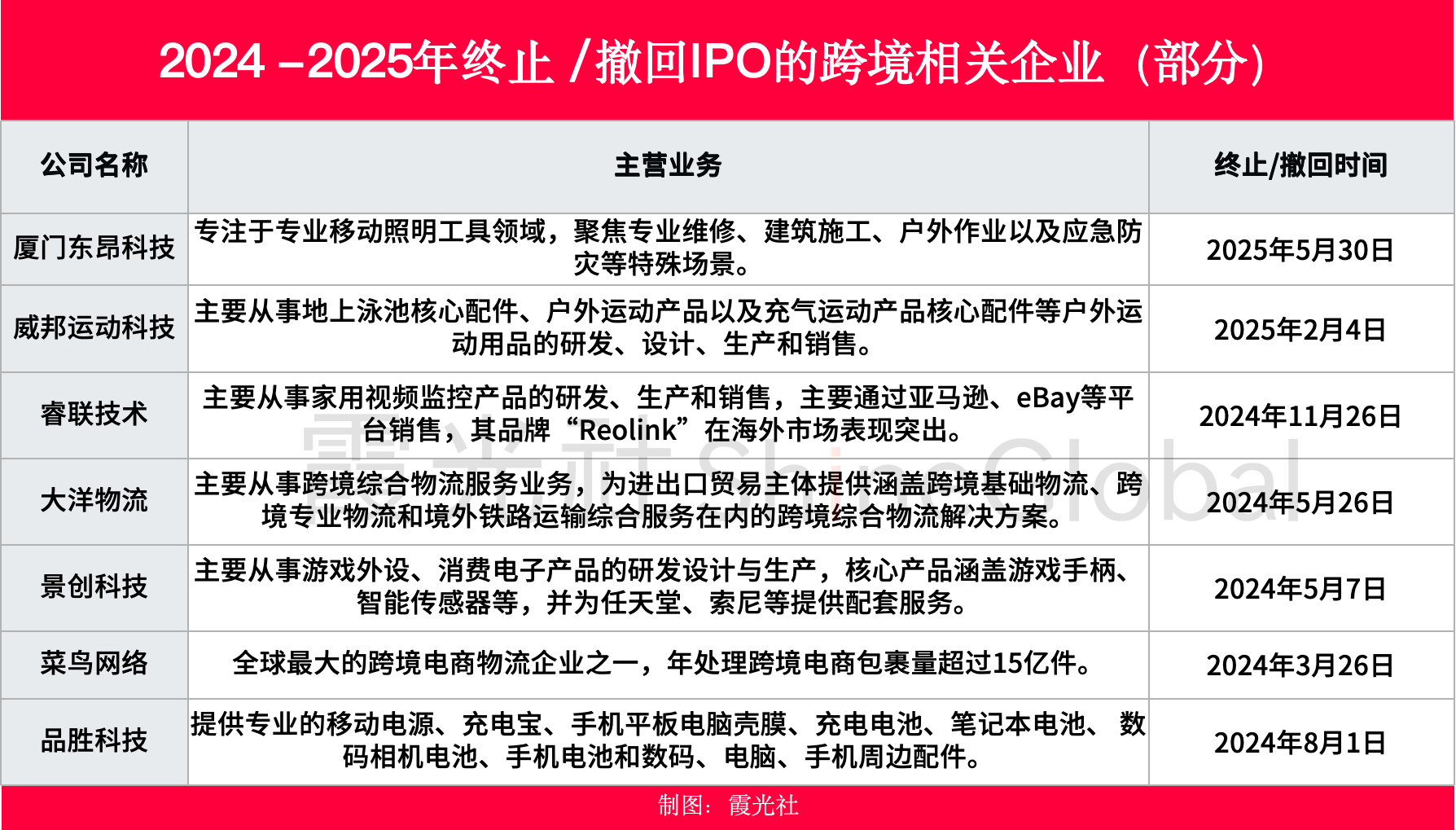 晨北、择尚、有棵树：谁杀死了跨境巨头？