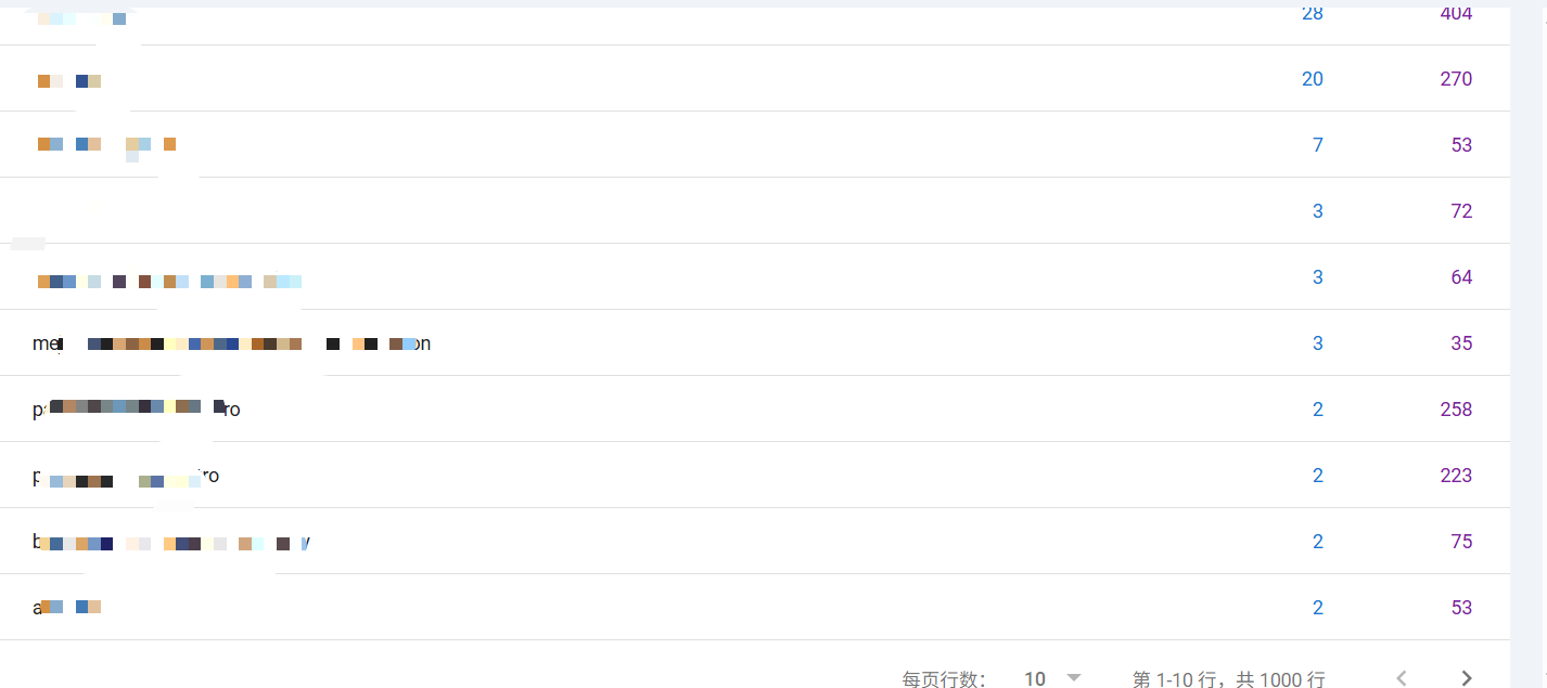 关于SEO近期的学习、实操和解答