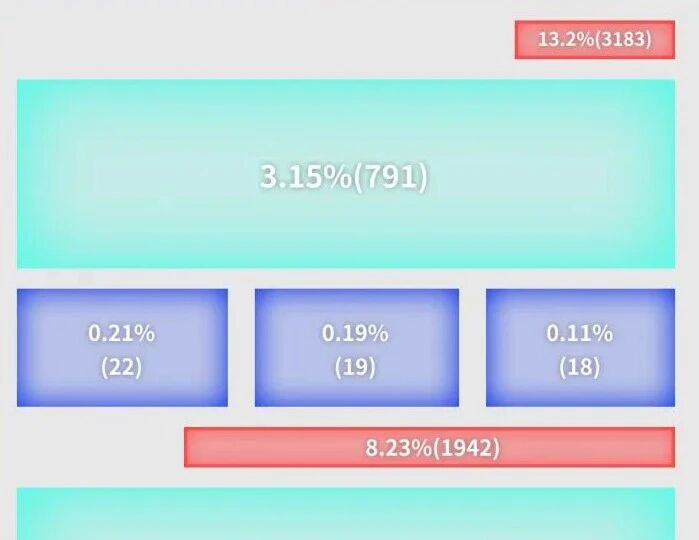 洞察升级：2025年消费者研究的九大趋势与创新方法