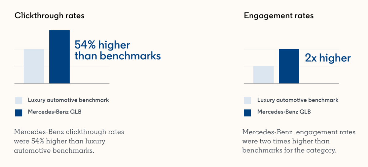 LinkedIn最新数据揭示客户“新套路”，非线性、碎片化，怎么办？