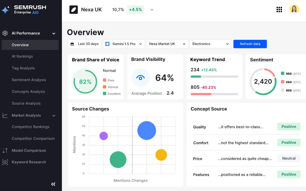 如何将AI搜索整合到企业品牌可见度策略？