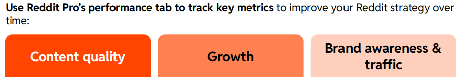 报告丨不拼“广告”拼“信任”，Reddit教你做长期品牌