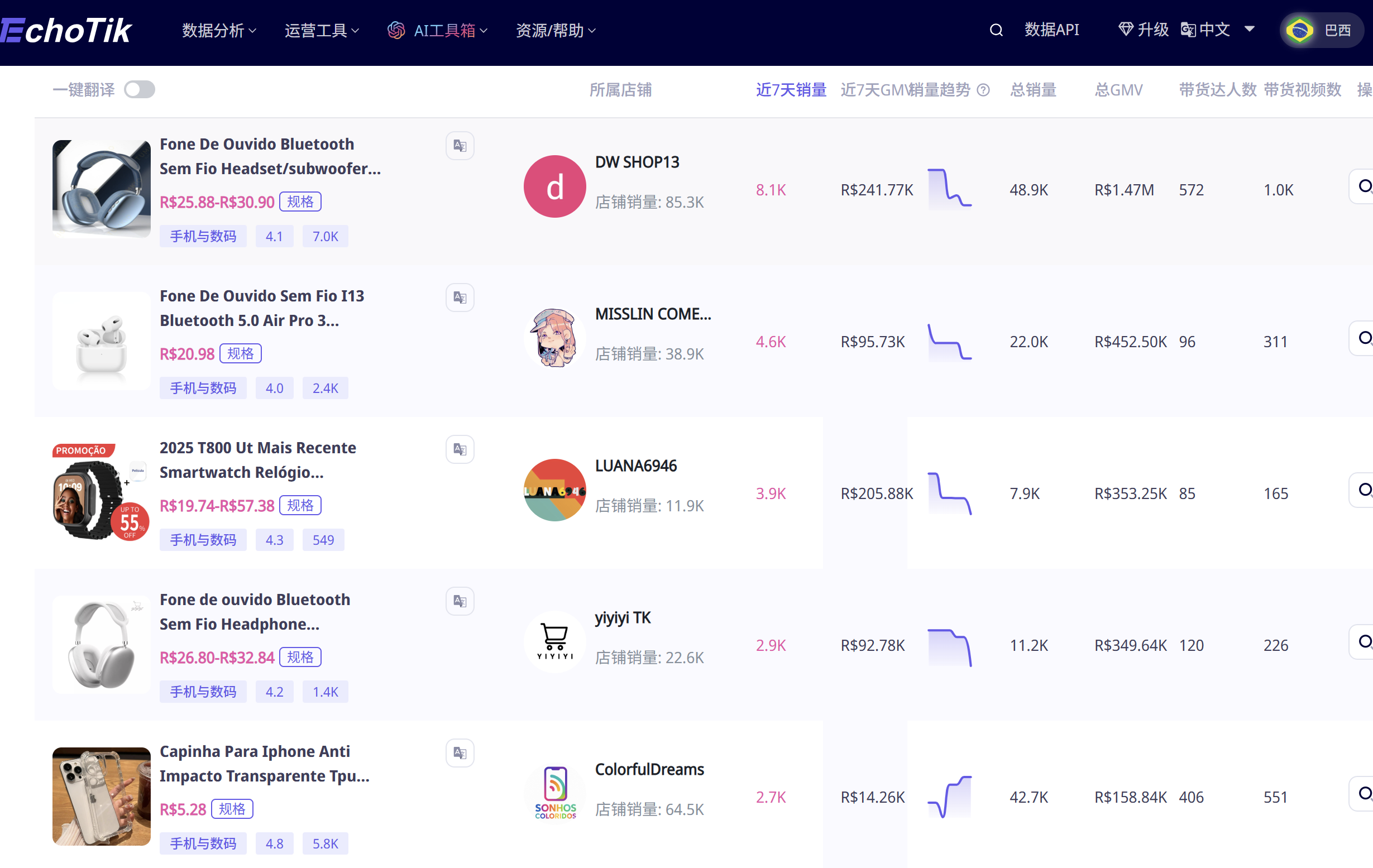 2025巴西TikTok掘金指南：4个月GMV暴涨46倍，这3类品、5大玩法撑起流量红利！