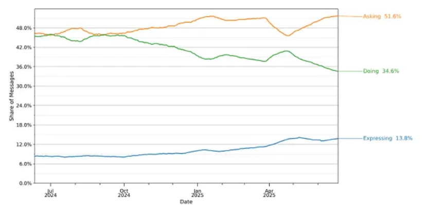 EP.107 | 谷歌GSC中新增“成就墙”