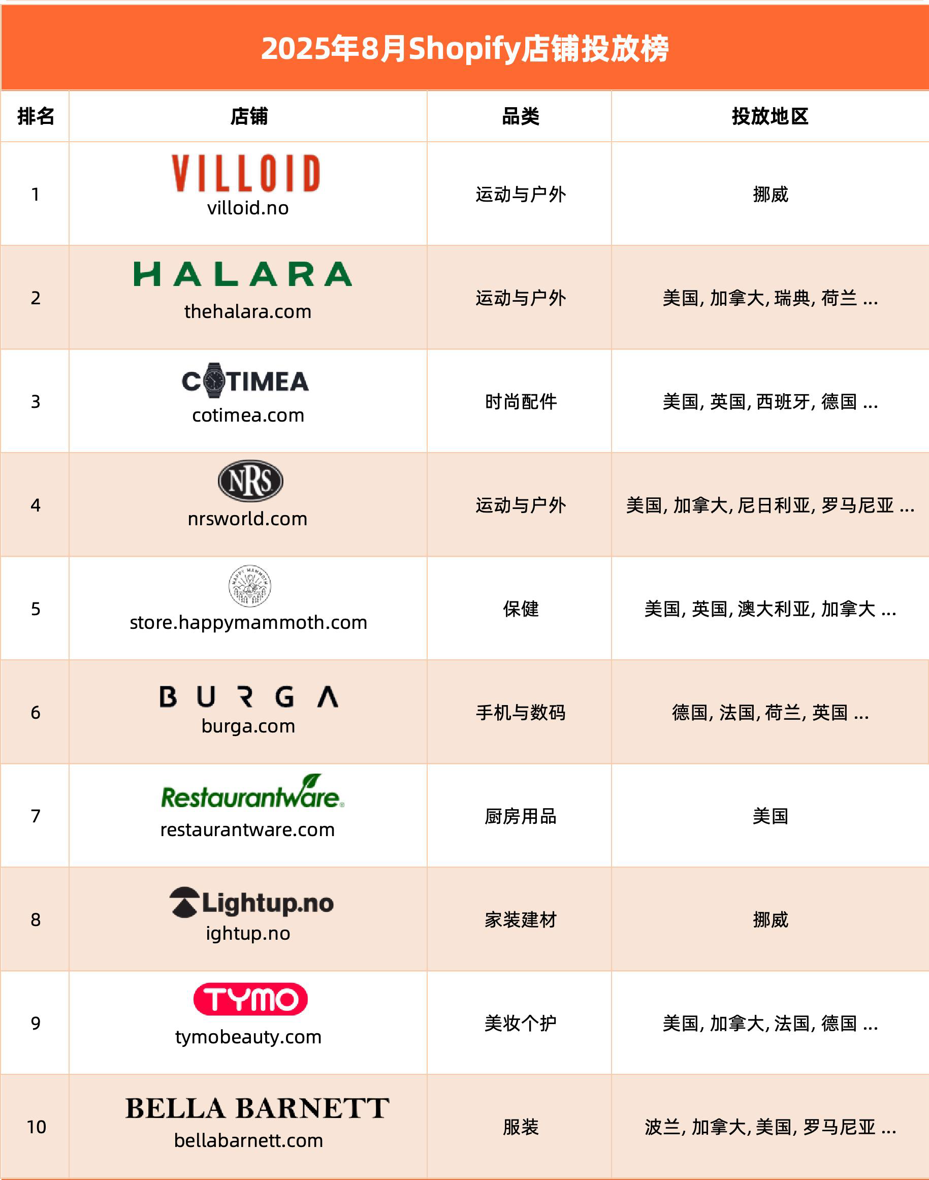 2025黑五网一前瞻：有哪些潜力爆品？