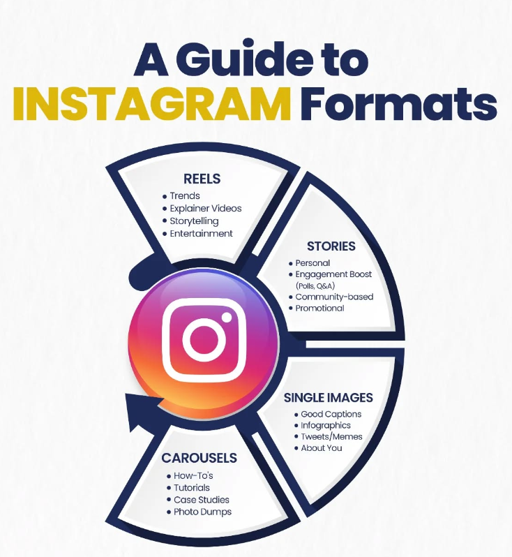 为什么你的 Instagram 起不来量？1 个真实案例告诉你社媒内容运营真相！