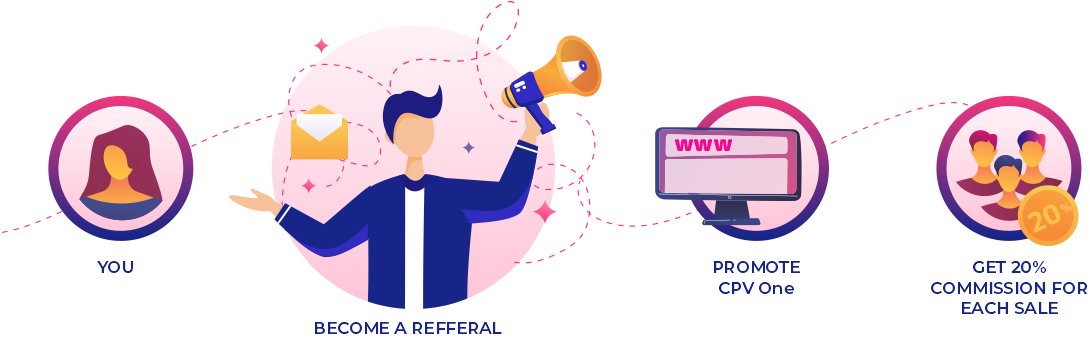 聊聊联盟客流量的终极归宿