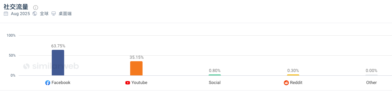 一个小众赛道做到全球50%份额：INMOTION电动独轮车的出海之路