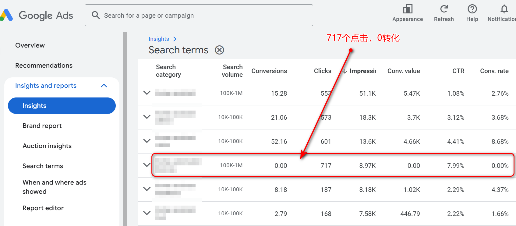 如何防止PMax跑偏，避免预算被大量消耗在购买意向低的搜索词或不相关的受众上
