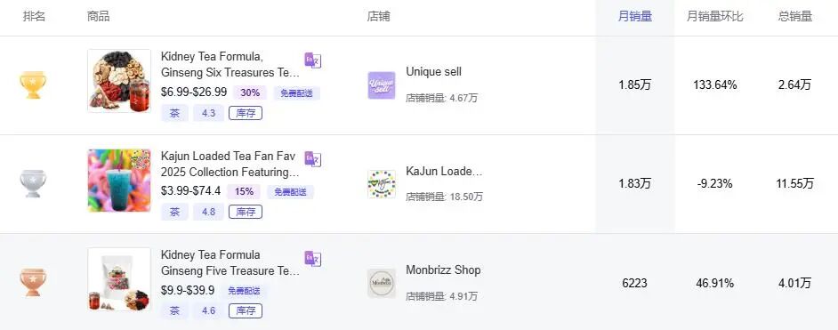 靠一条AI视频在TikTok上卖养生茶，单月净赚220万