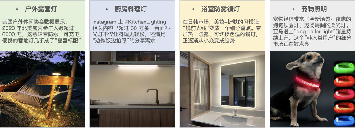 跨境灯具照明行业的50亿增长之路：从细分突破到生态构建