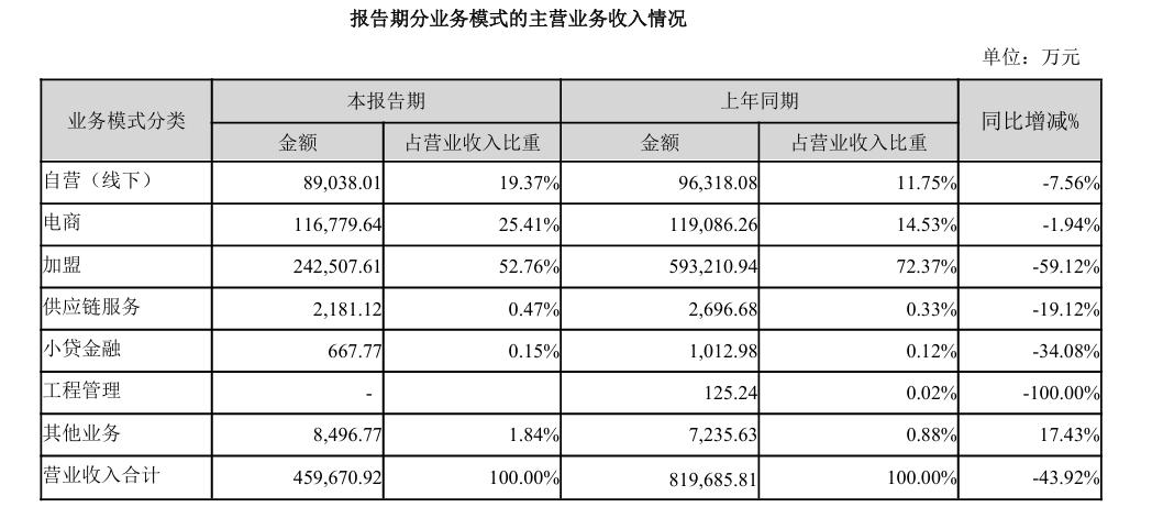 黄金热再升温！这家珠宝企业正悄悄在TikTok出海