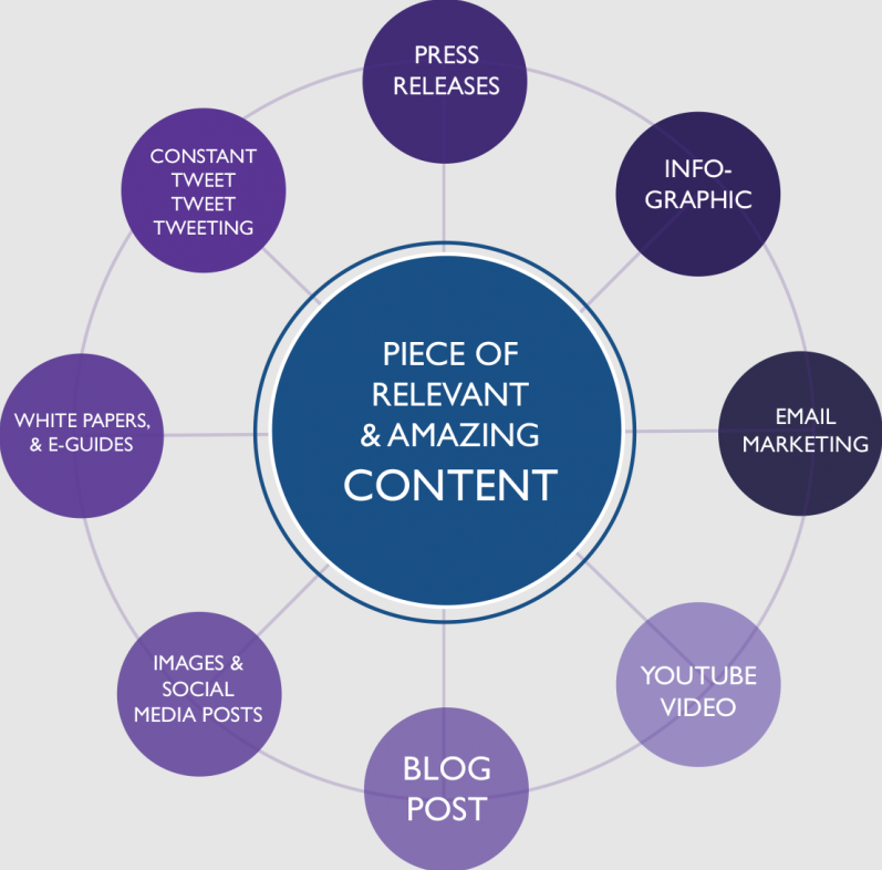 SEO就是疯狂铺数量？C端电商SEO要创大量页面？