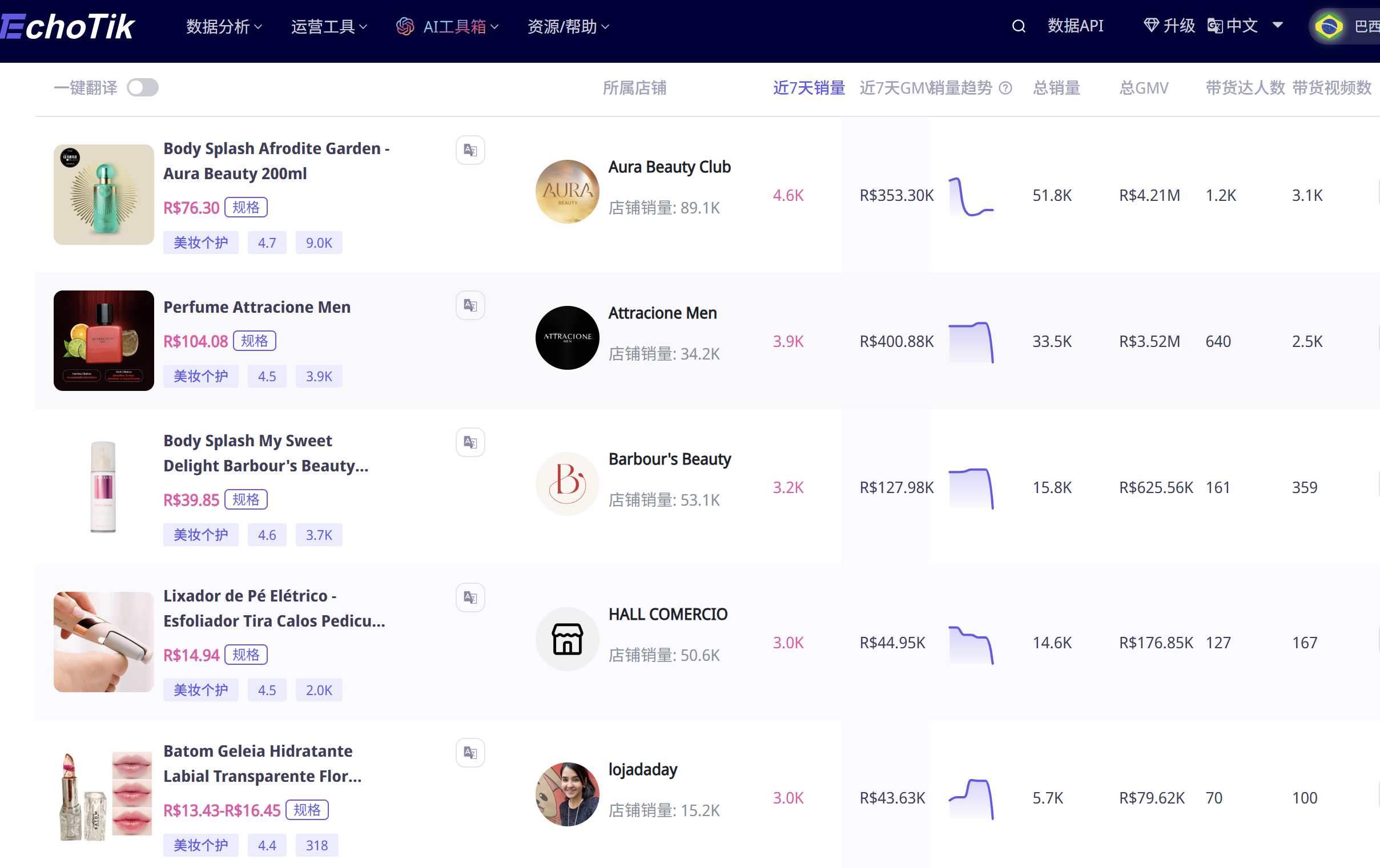 2025巴西TikTok掘金指南：4个月GMV暴涨46倍，这3类品、5大玩法撑起流量红利！