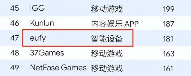 从Eufy看出海博弈：“技术+品牌”比单纯压价更可持续