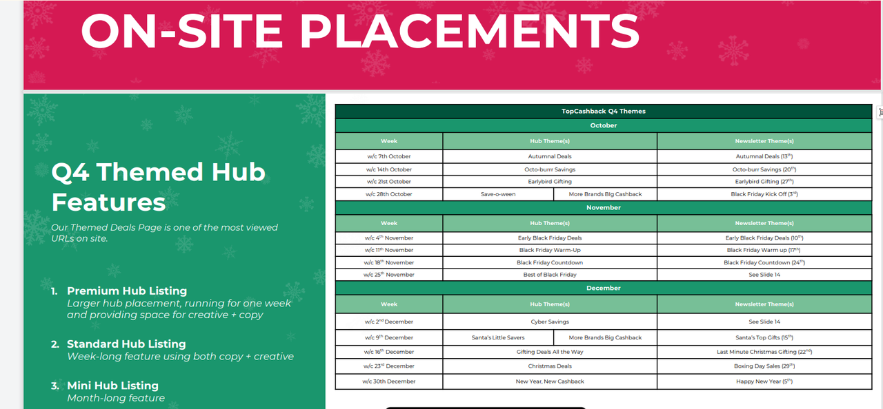 coupon站为什么喜欢竞价(bid)我的品牌词？