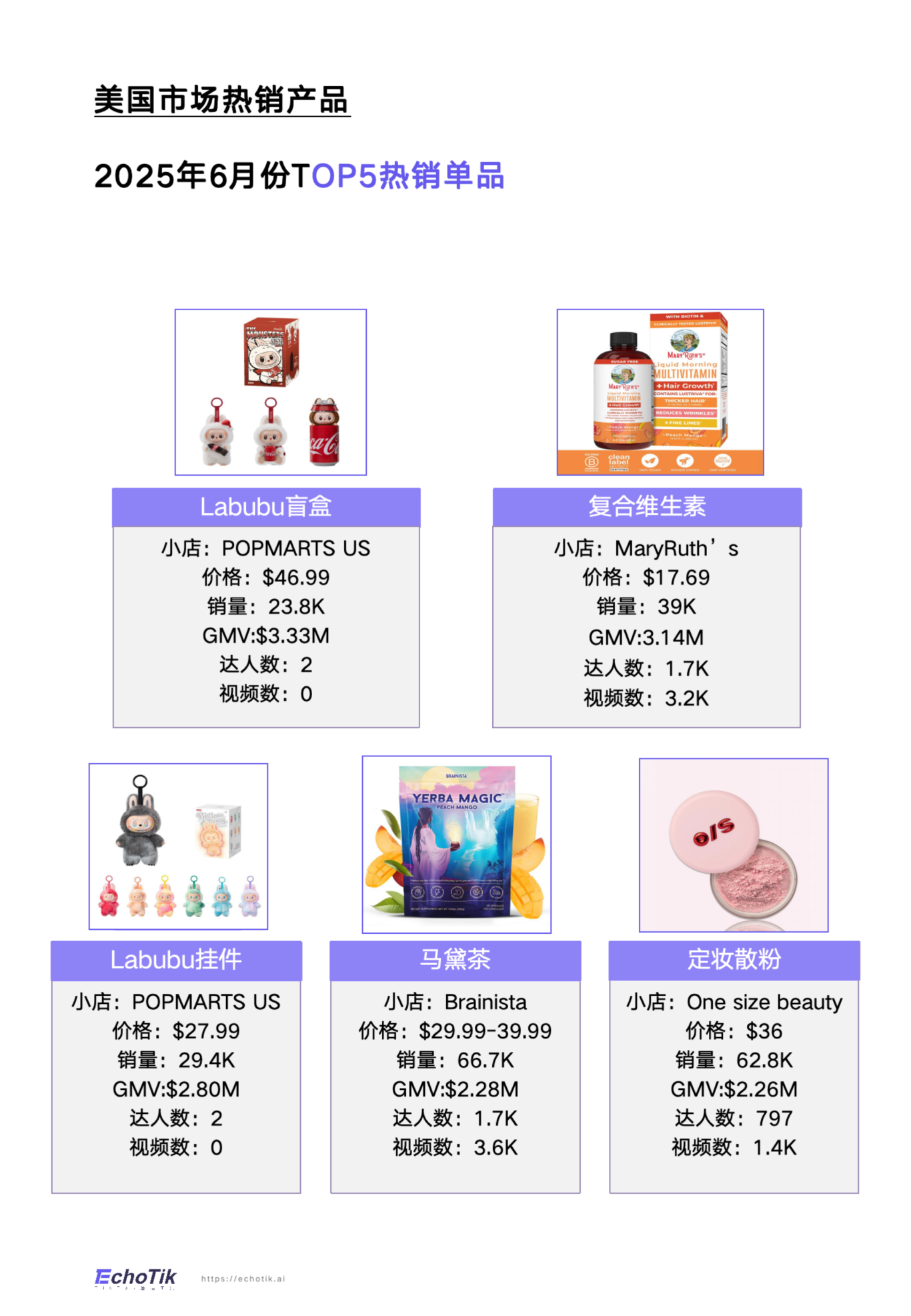 TikTok电商美国市场特征，2025上半年销售破54亿，美妆、服饰、健康类目领跑