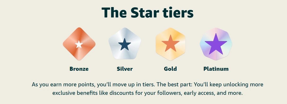 聊聊亚马逊创作者积分制度