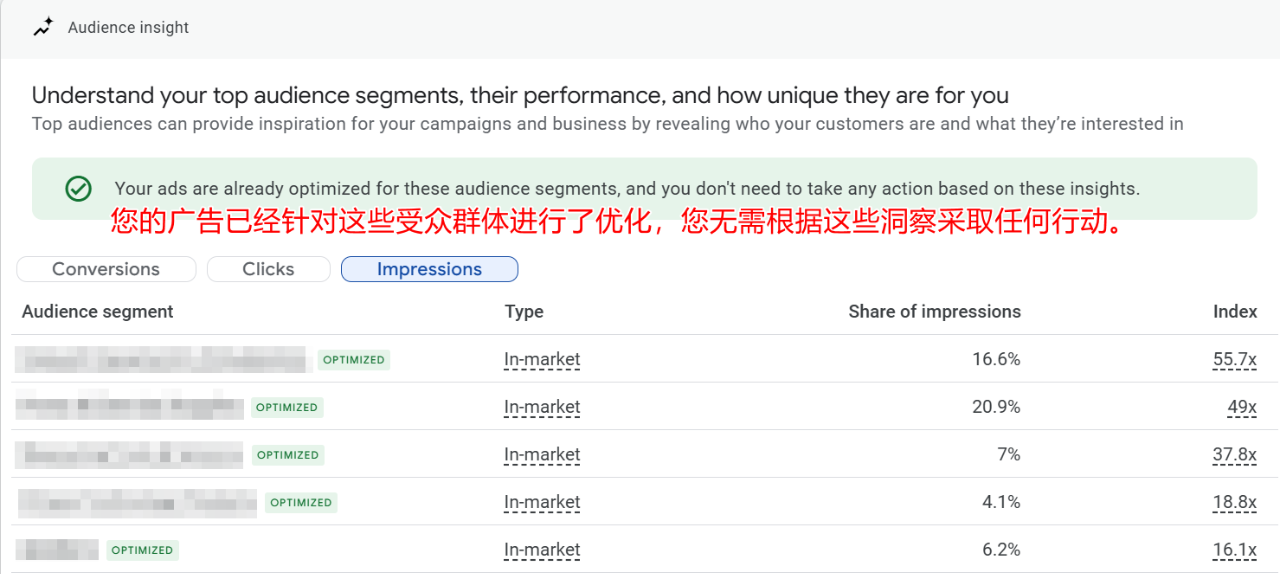如何防止PMax跑偏，避免预算被大量消耗在购买意向低的搜索词或不相关的受众上