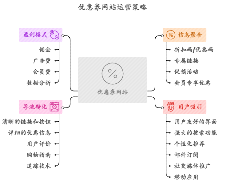 coupon站为什么喜欢竞价(bid)我的品牌词？