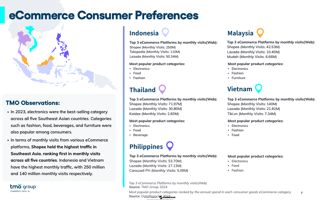 东南亚电商进入“花钱青春期”：年轻人正在改写跨境玩法