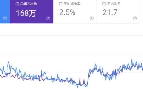 SEO就是疯狂铺数量？C端电商SEO要创大量页面？