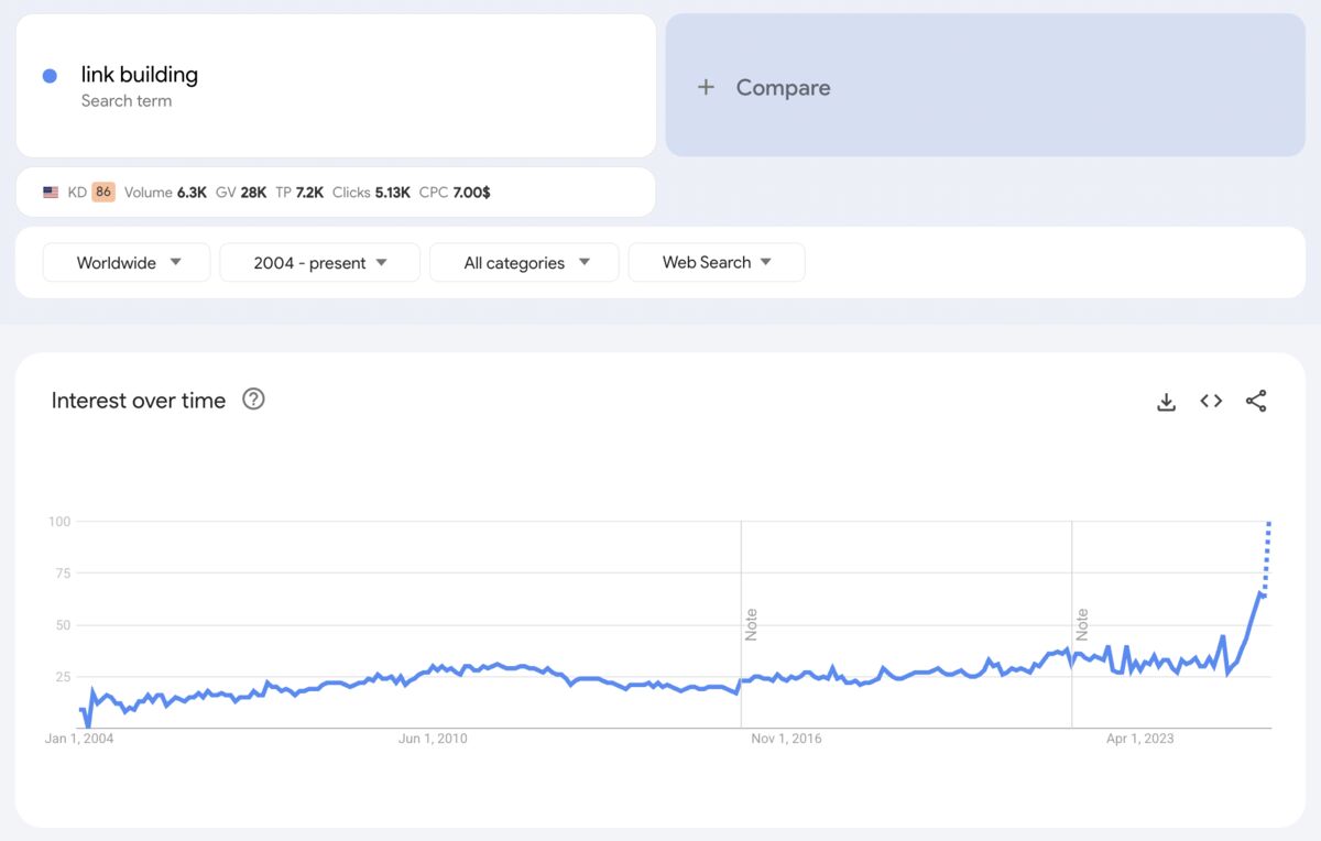 SEO每周一见：Google取消100条搜索结果参数｜外链已死？｜传统蓝色链接仍是信任核心