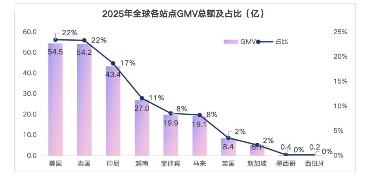 【EchoTik】TikTok Shop 2025年半年度报告_05.png