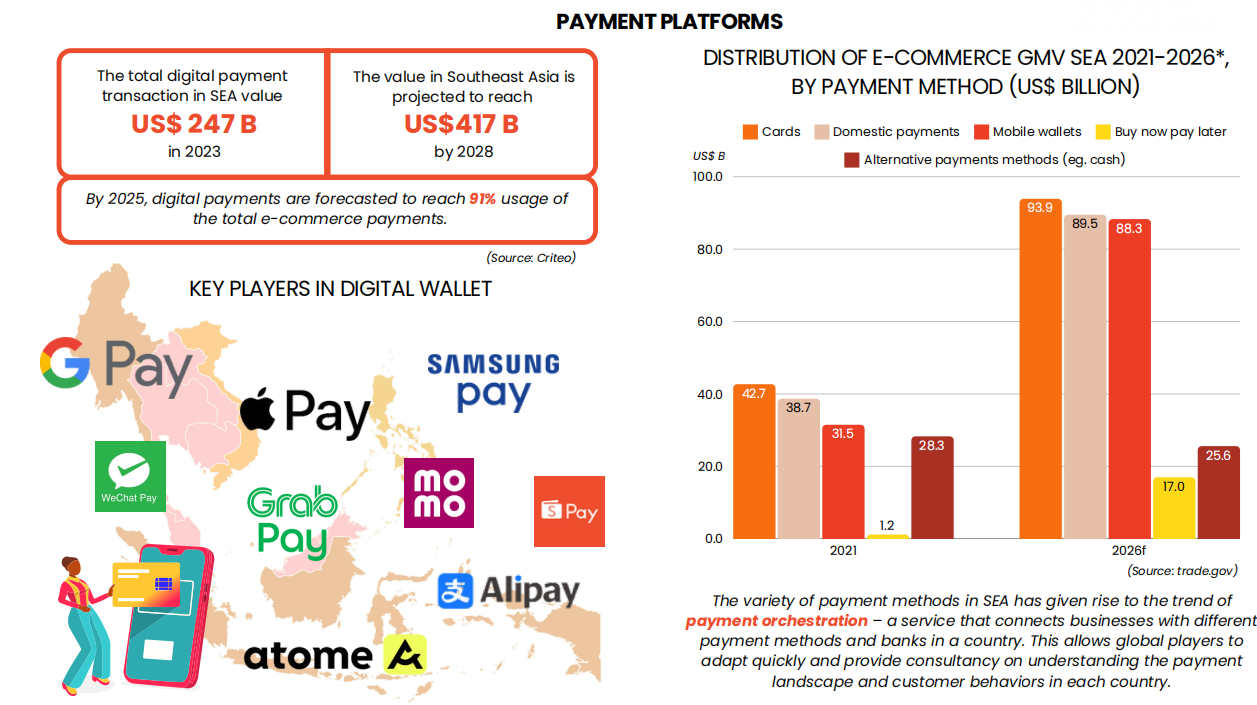 东南亚电商进入“花钱青春期”：年轻人正在改写跨境玩法