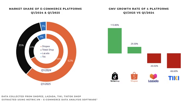 Lazada、天猫“一键打通”，东南亚电商会变天吗？