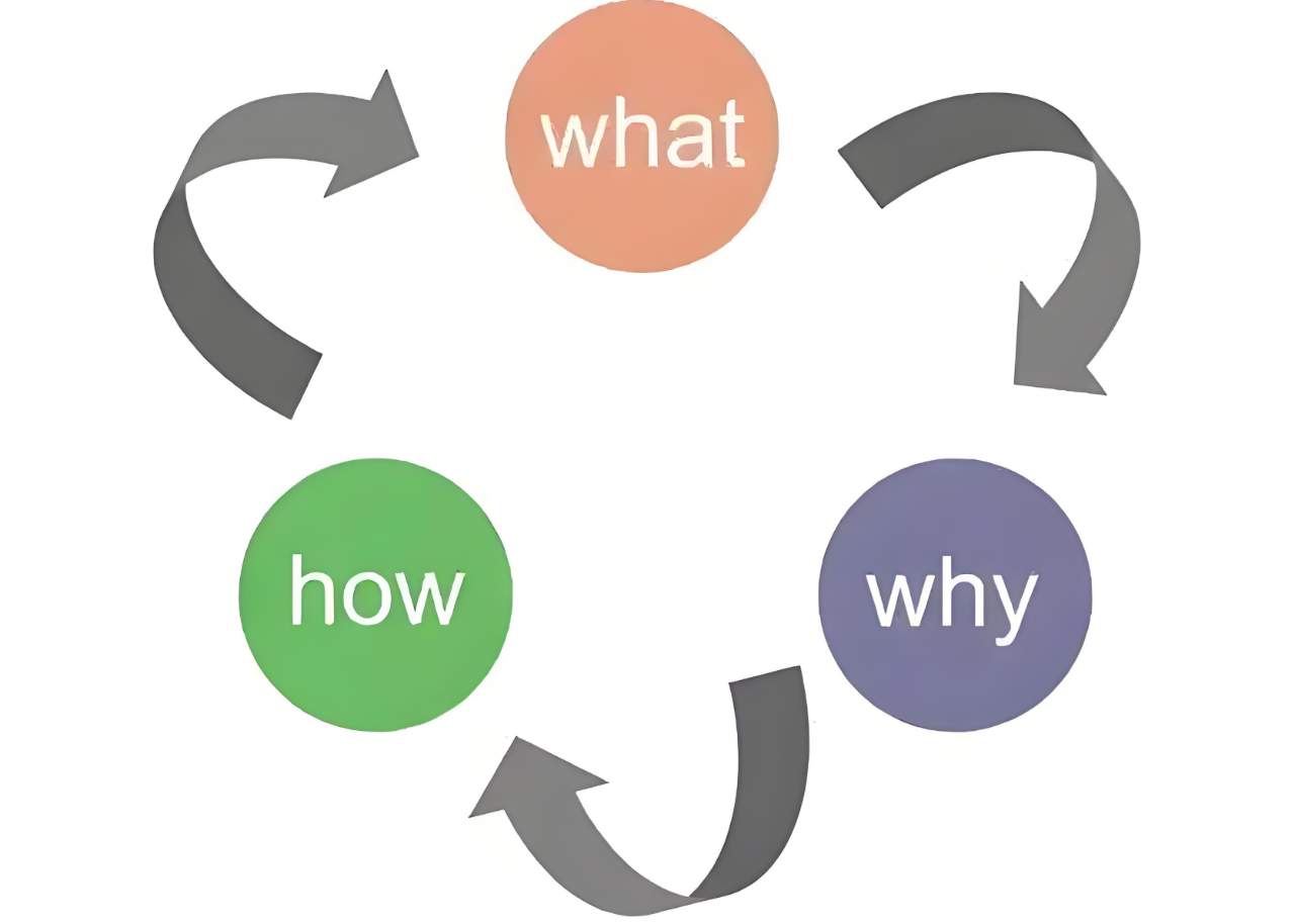 产品卖点如何说？一份适用于所有出海品牌的通用指南