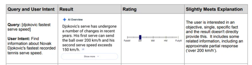 EP.106 | 谷歌内容质量评估指南更新，加入谷歌AIO评估指引！