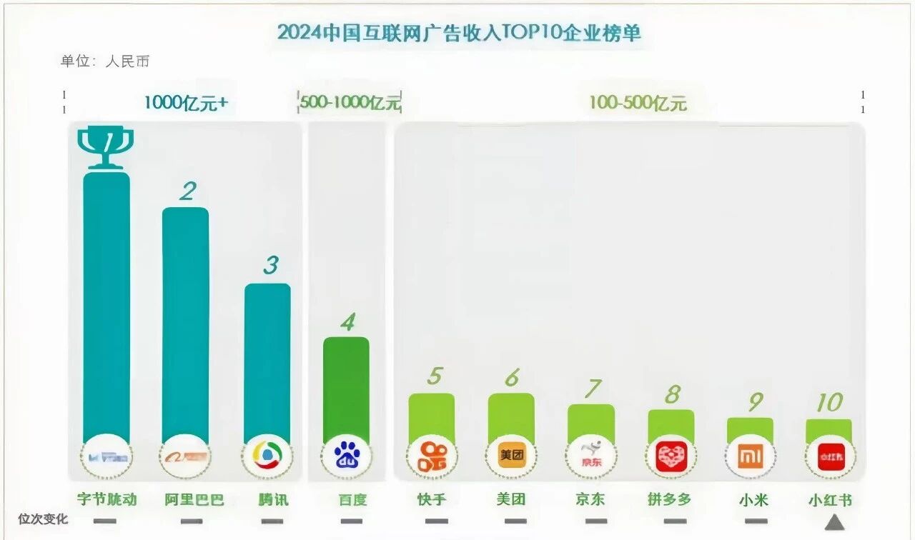 国内vs海外广告投放？3 大核心差异揭秘，不懂这些，100万都可能打水漂！
