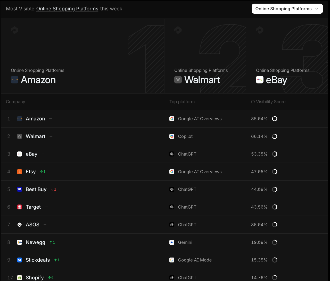 SEO每周一见：AI搜索增加链接展示｜AI行业曝光榜单发布｜从People Also Ask到AI搜索