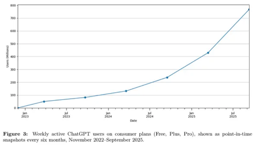 EP.107 | 谷歌GSC中新增“成就墙”